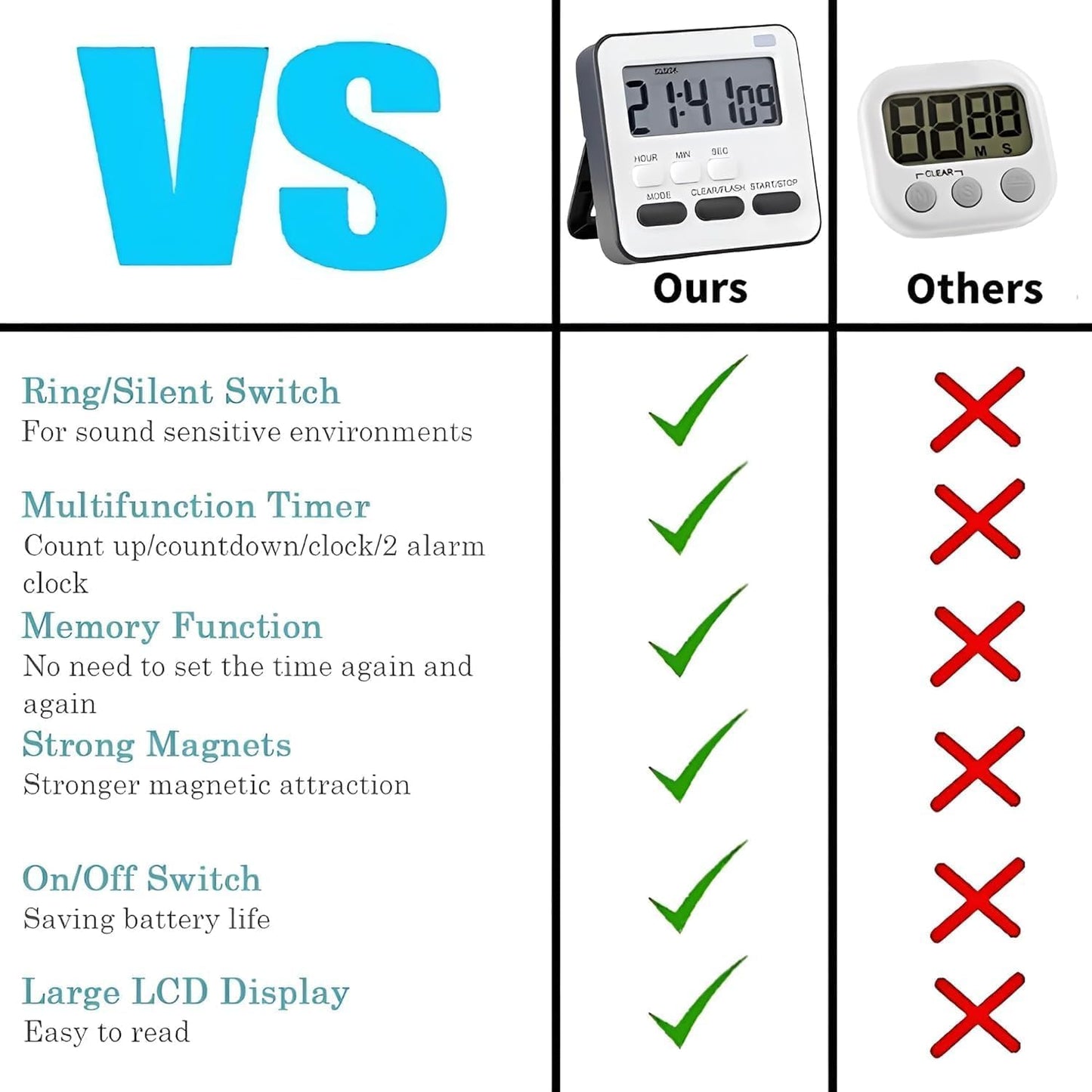 E-COSMOS Digital Kitchen Timer & Stopwatch, Countdown Large Digits, Loud Alarm, Magnetic Stand, Round, (Multi Colour)